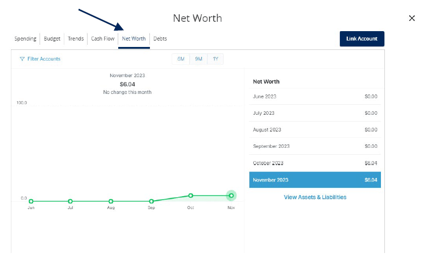 Screenshot of the 'Net Worth' tab with an arrow pointing to it, displaying a user's financial overview with a graph showing the net worth over time, highlighting the net worth.